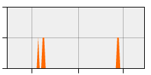 stat