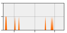 stat