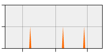 stat