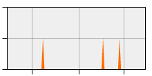 stat