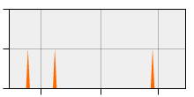 stat