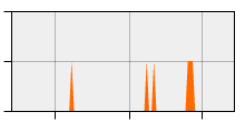 stat