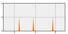 stat