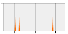 stat