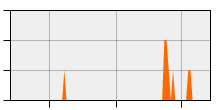 stat