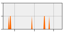 stat