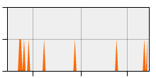 stat