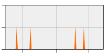 stat