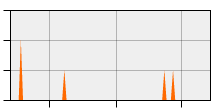 stat