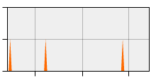 stat