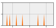 stat