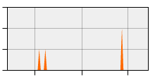 stat