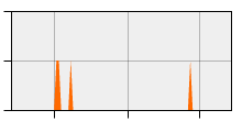 stat
