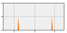 stat