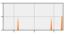stat