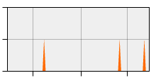stat