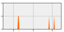 stat