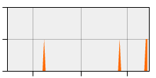 stat