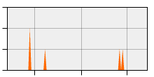 stat