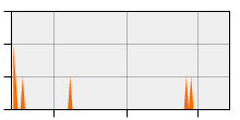 stat
