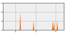 stat