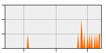 stat