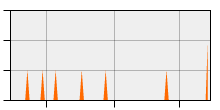 stat