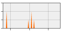 stat