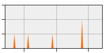 stat