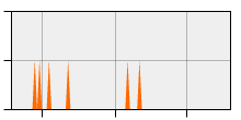 stat