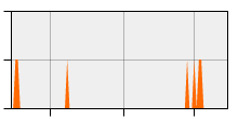stat
