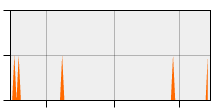 stat