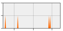 stat