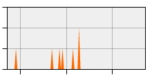 stat