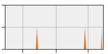 stat