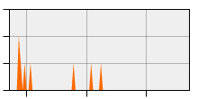 stat