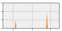 stat