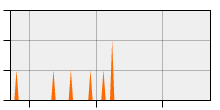 stat