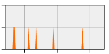 stat