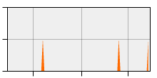 stat