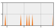 stat