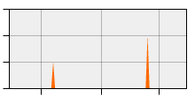 stat
