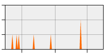 stat
