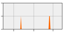 stat