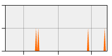 stat