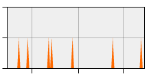 stat