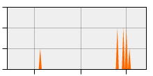 stat