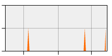 stat
