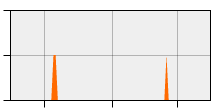 stat
