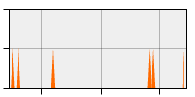 stat